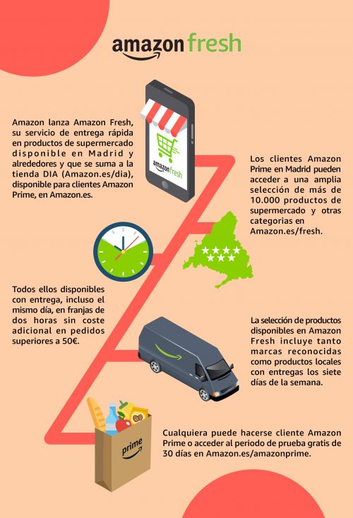 Información de como funciona Amazon Fresh / Amazon