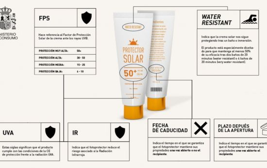 Los números y detalles que aparecen en el envase de un protector solar / CONSUMO Los números y detalles que aparecen en el envase de un protector solar / CONSUMO
