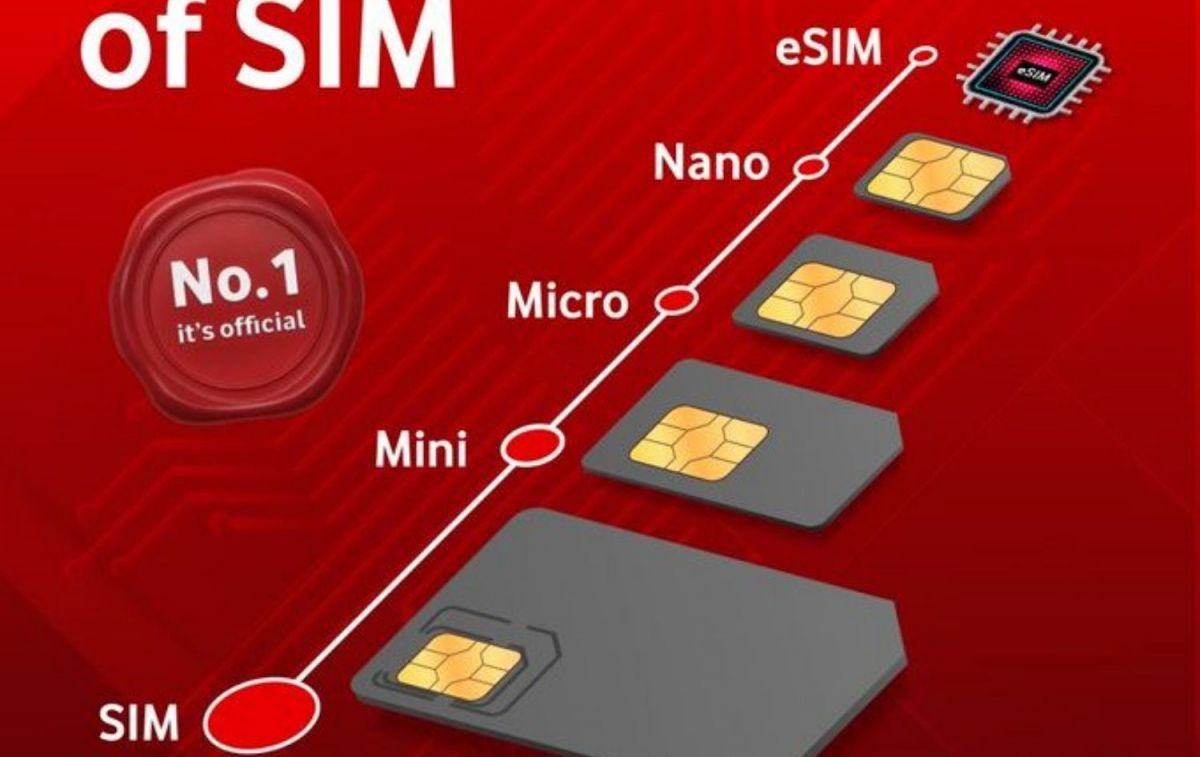 Evolución de las tarjetas SIM / VODAFONE