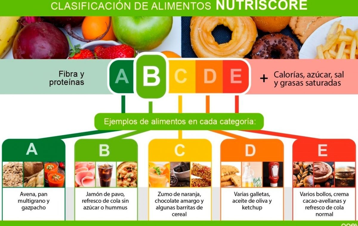 La clasificación de los alimentos según NutriScore / EP La clasificación de los alimentos según NutriScore / EP