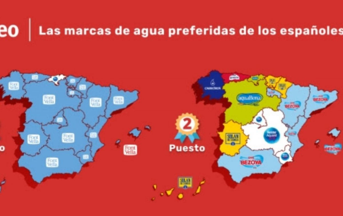 Las marcas de agua preferidas por los españoles / TIENDEO