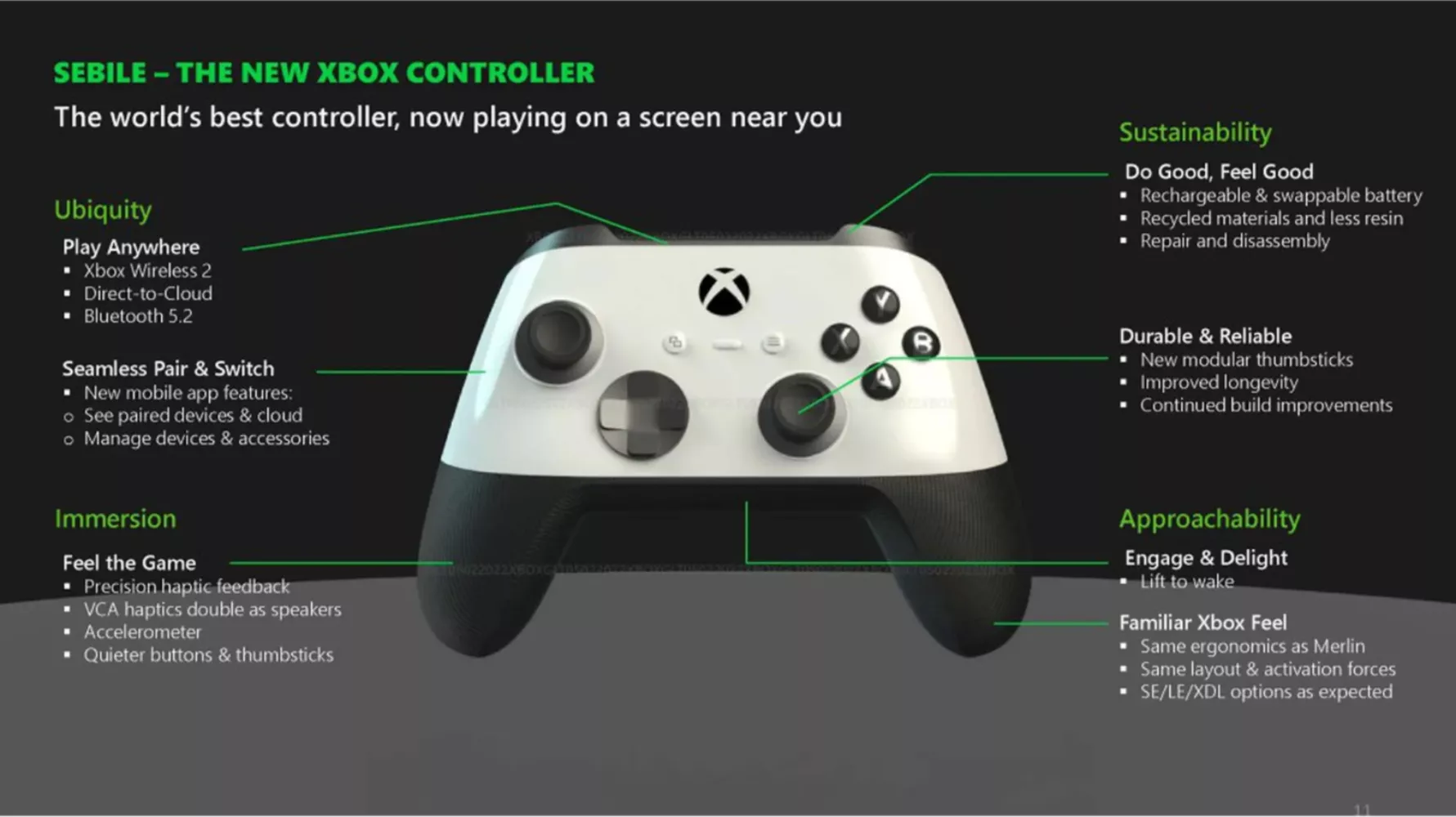 Nuevo mando de Xbox / THE VERGE 