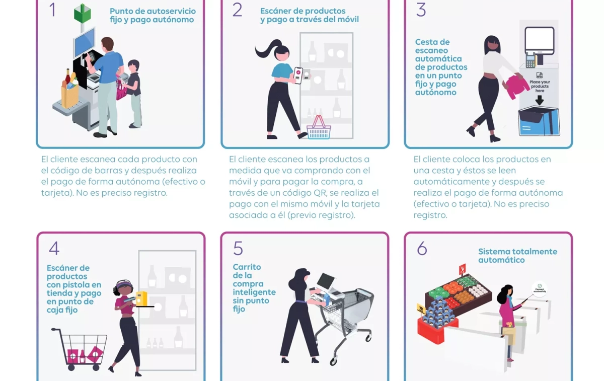 Diferentes soluciones de autoservicio fijo y pago automático / PAYMENT INNOVATION HUB Diferentes soluciones de autoservicio fijo y pago automático / PAYMENT INNOVATION HUB