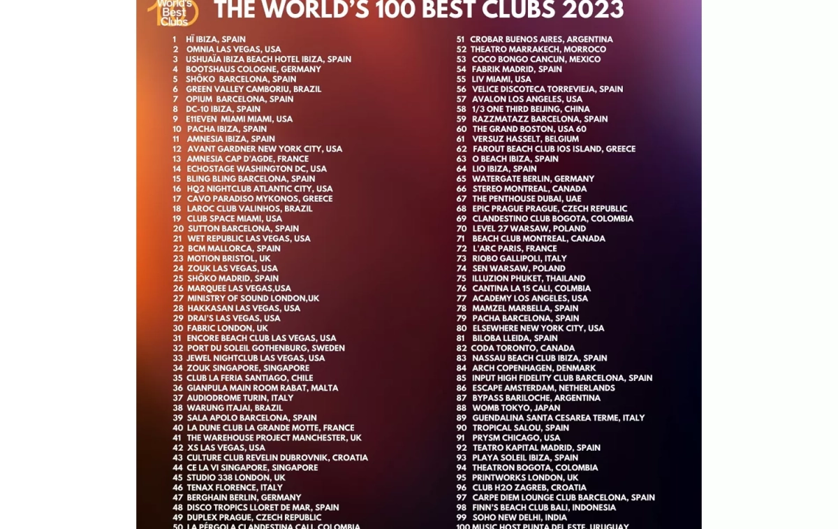 Las 100 mejores discotecas del mundo, según The World's Club