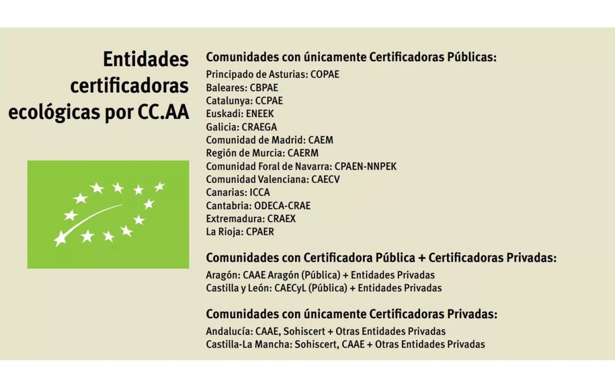 Entidades ecológicas certificadoras por cada comunidad Entidades ecológicas certificadoras por cada comunidad