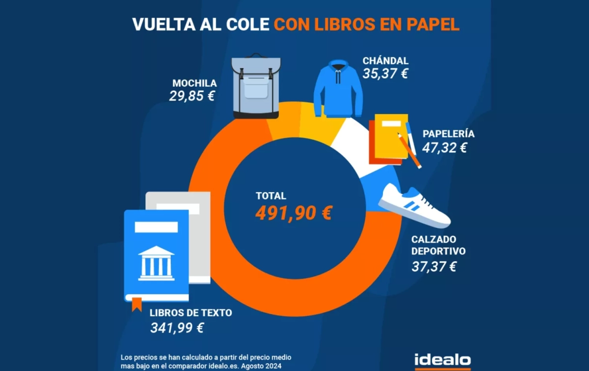 La vuelta al cole con libros en papel IDEALO La vuelta al cole con libros en papel IDEALO