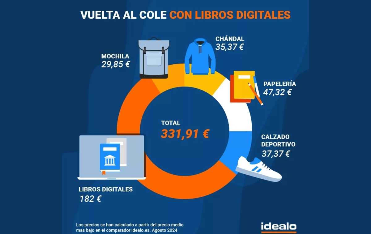 La vuelta al cole con libros digitales IDEALO La vuelta al cole con libros digitales IDEALO
