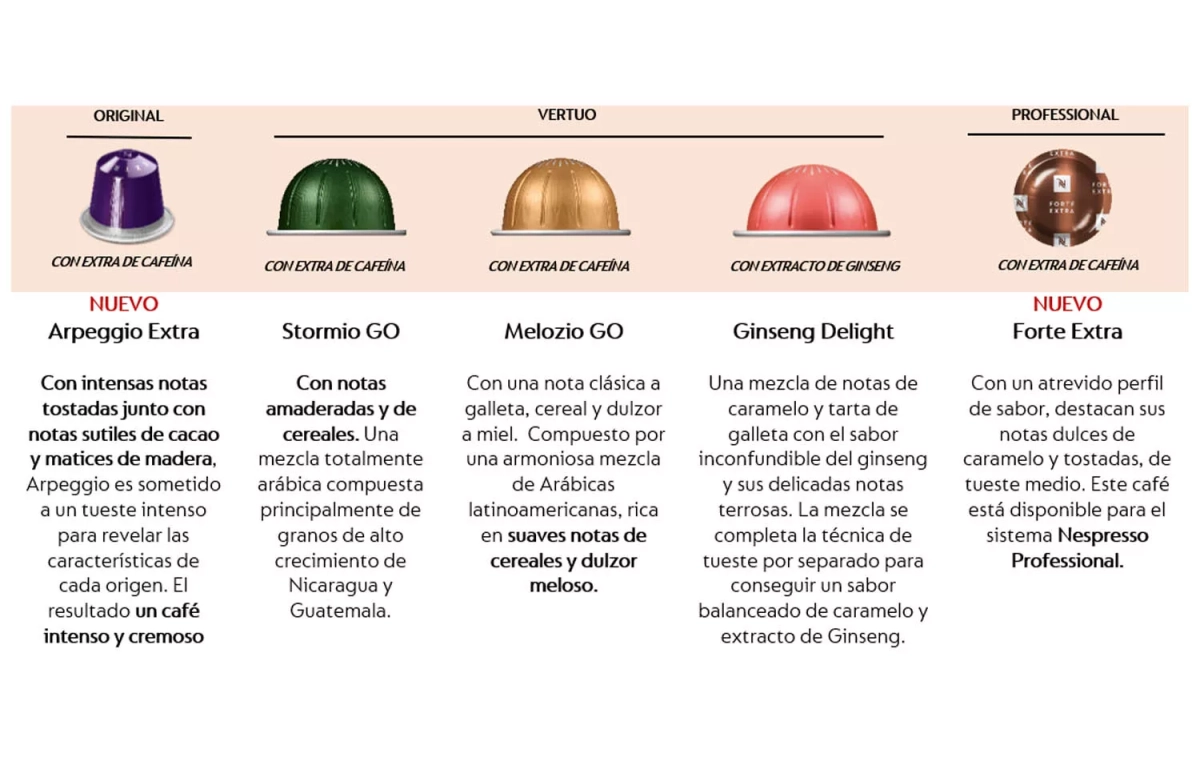Las nuevas cápsulas de Nespresso Las nuevas cápsulas de Nespresso