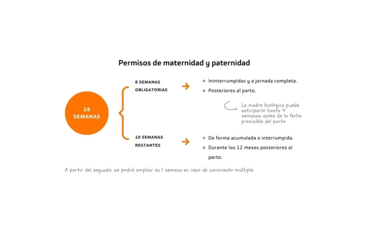 Los permisos de maternidad y paternidad / BAKINTER Los permisos de maternidad y paternidad / BAKINTER