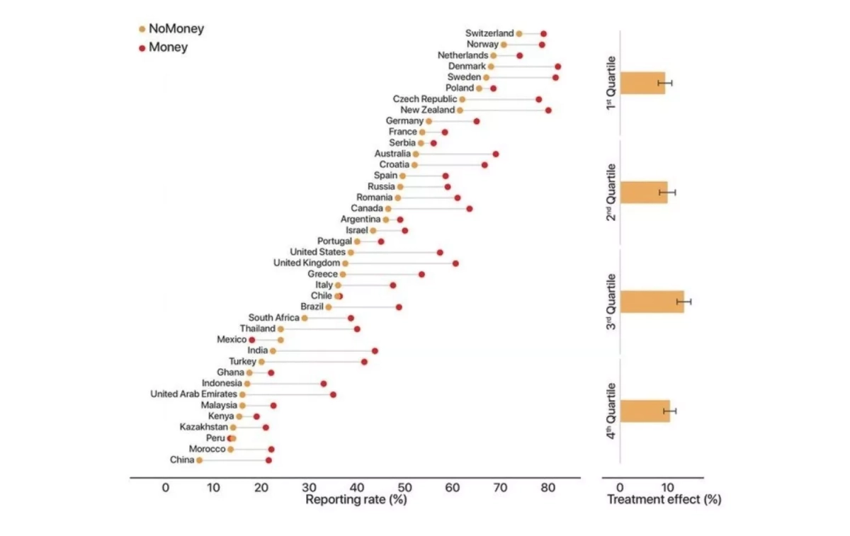 Honestidad y egoísmo en distintas culturas SCIENCE Honestidad y egoísmo en distintas culturas SCIENCE