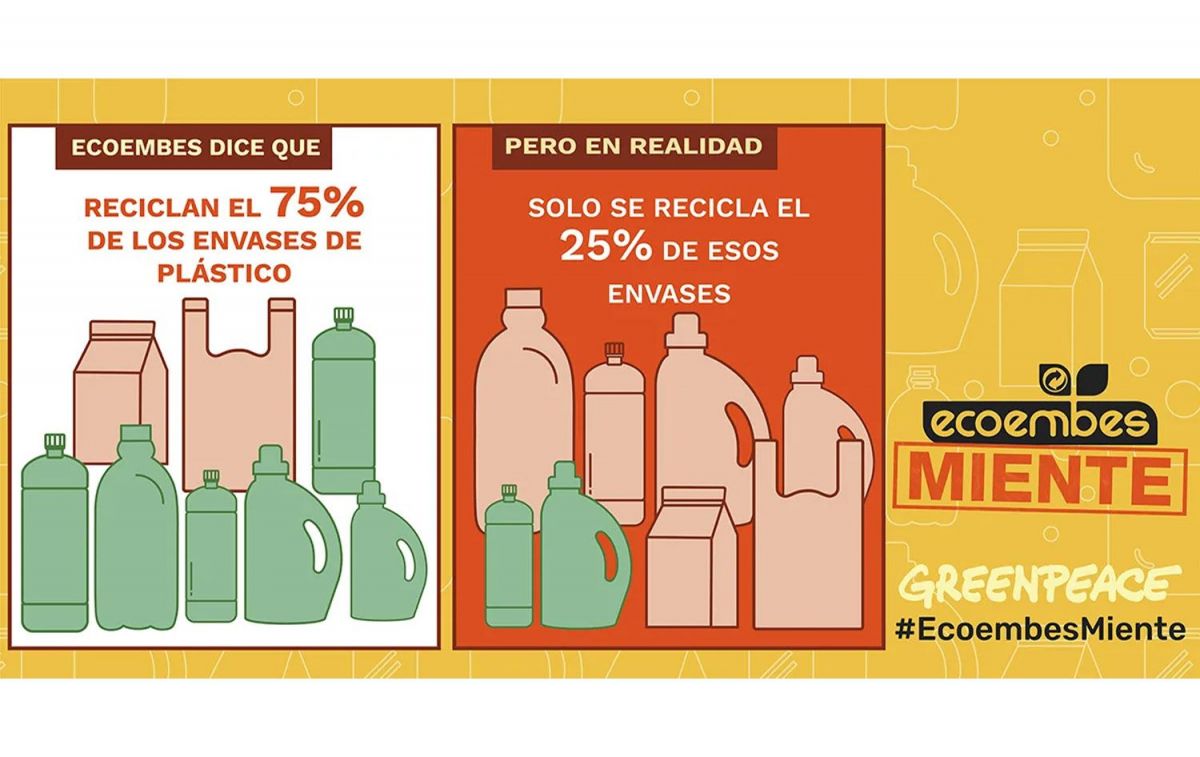 Cartel de la campaña Ecoembes miente / GREENPEACE Cartel de la campaña Ecoembes miente / GREENPEACE