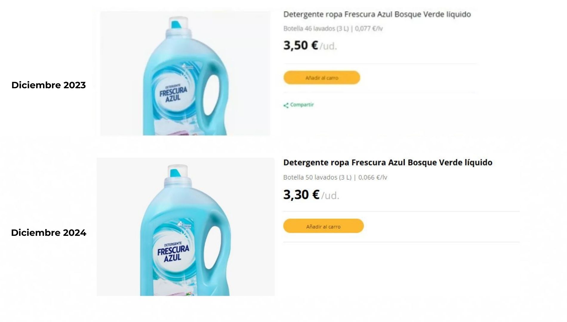 Comparativa de precios del detergente Frescura Azul de Mercadona / Consumidor Global Comparativa de precios del detergente Frescura Azul de Mercadona / Consumidor Global