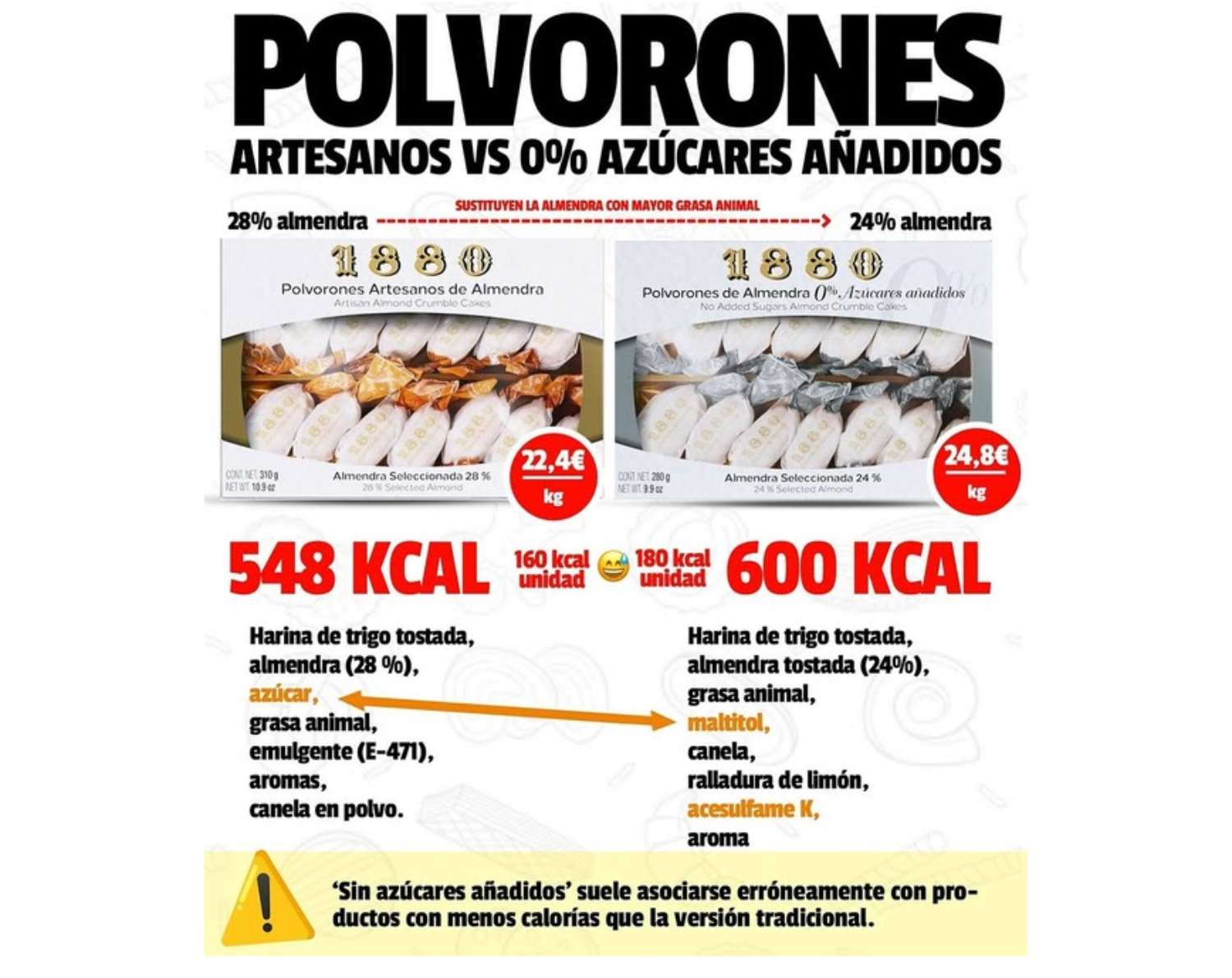 Comparativa de turrones / FITSTORE Comparativa de turrones / FITSTORE