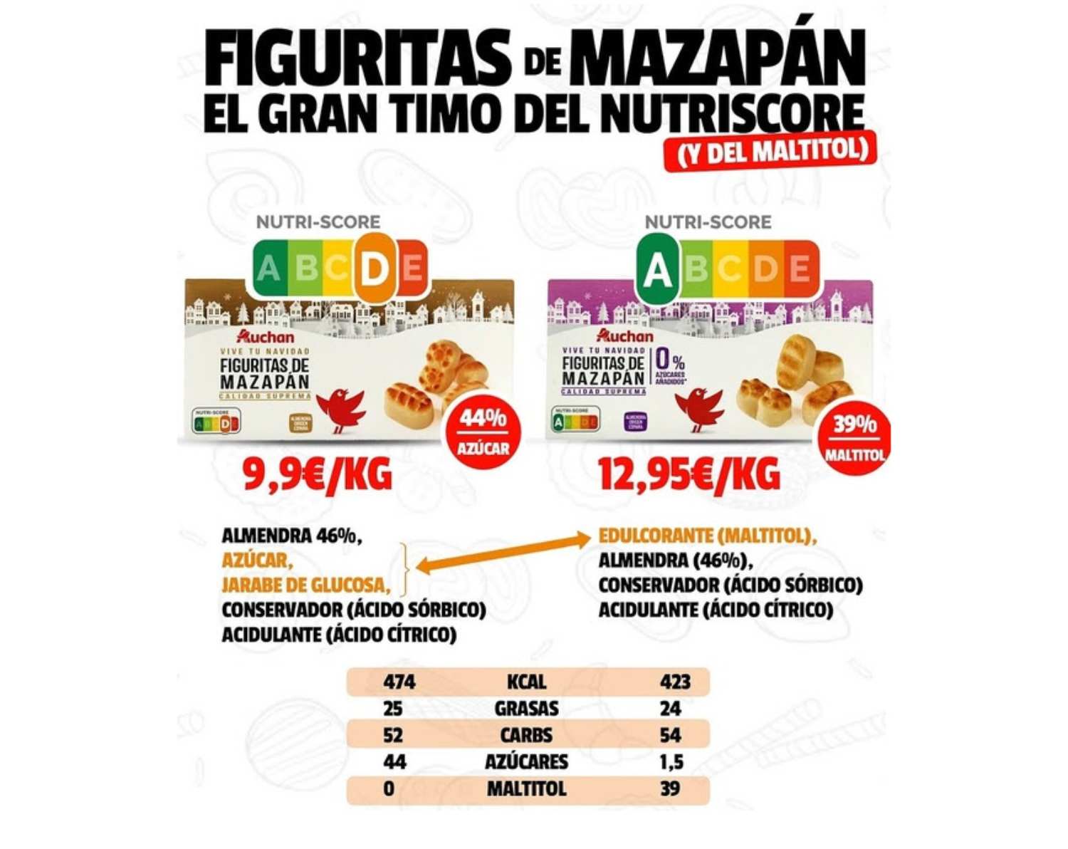 Comparativa de mazapanes / FITSTORE Comparativa de mazapanes / FITSTORE