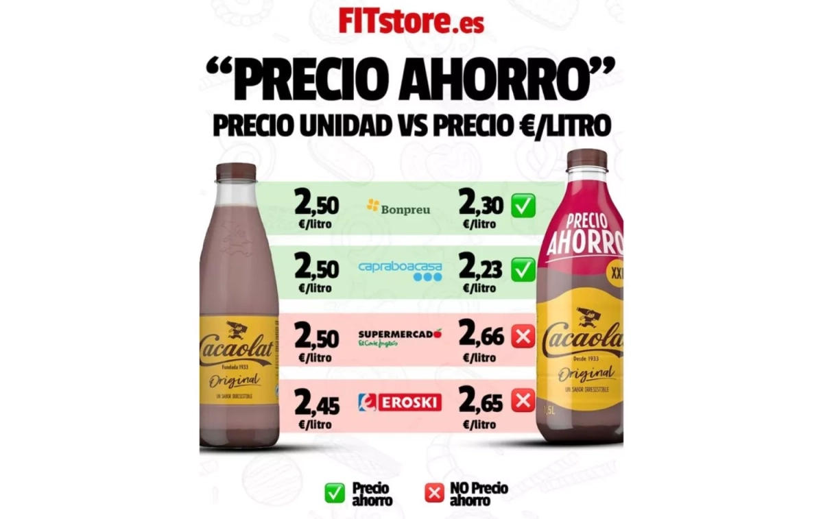 La trampa del precio ahorro FITSTORE.ES La trampa del precio ahorro FITSTORE.ES