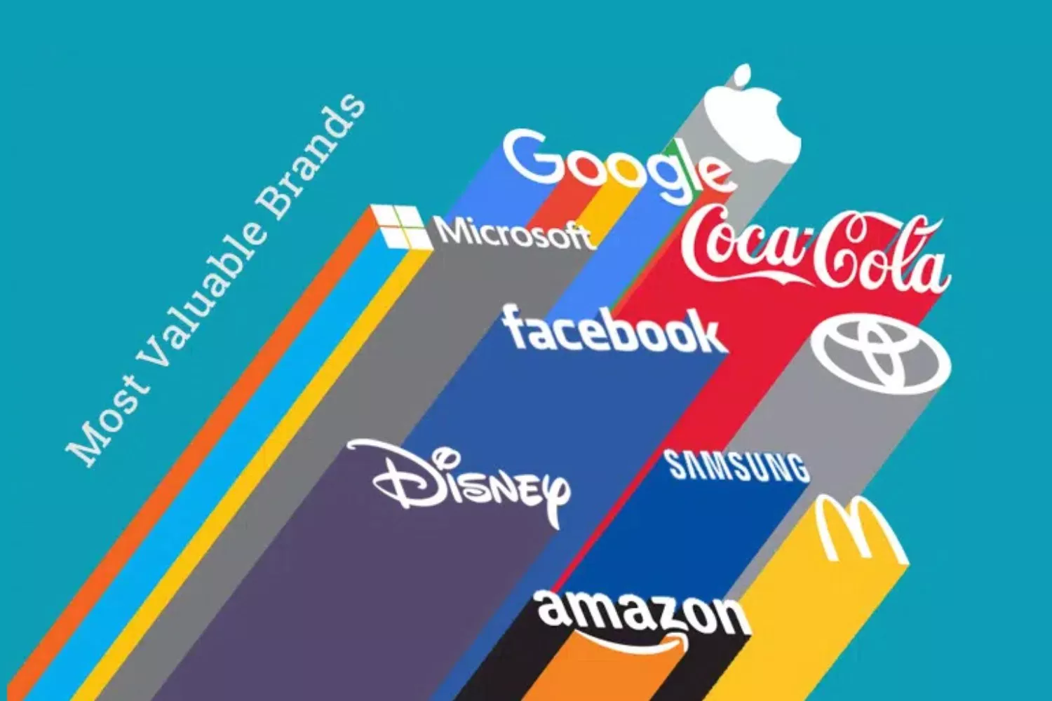 Las marcas más valiosas del mundo / Brand Finance Global 500