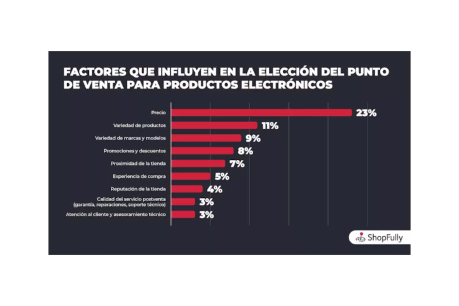 Factores que influyen en compra de tecnología / SHOPFULLY Factores que influyen en compra de tecnología / SHOPFULLY
