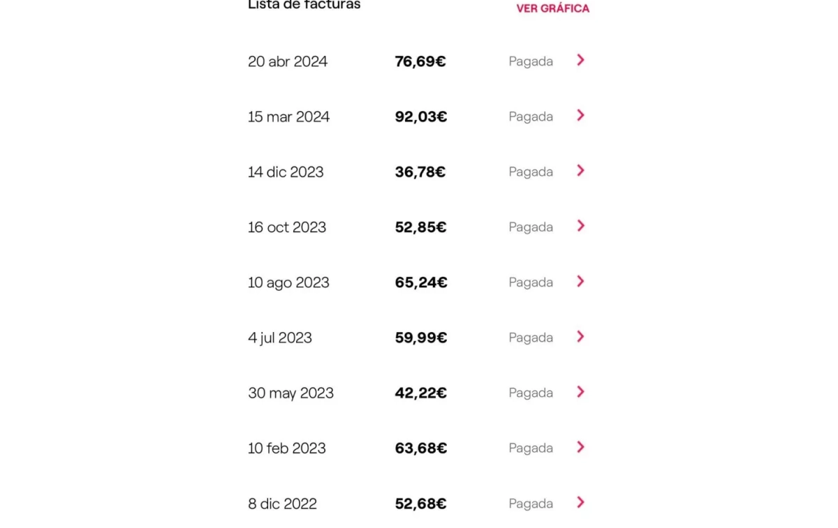 Las facturas de Endesa / CEDIDA Las facturas de Endesa / CEDIDA
