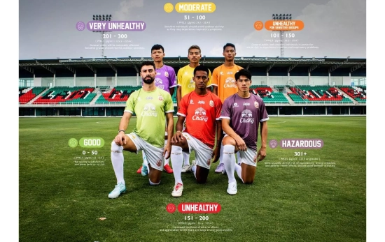 Las distintas camisetas del equipo / LAMPHUN WARRIOS FC Las distintas camisetas del equipo / LAMPHUN WARRIOS FC