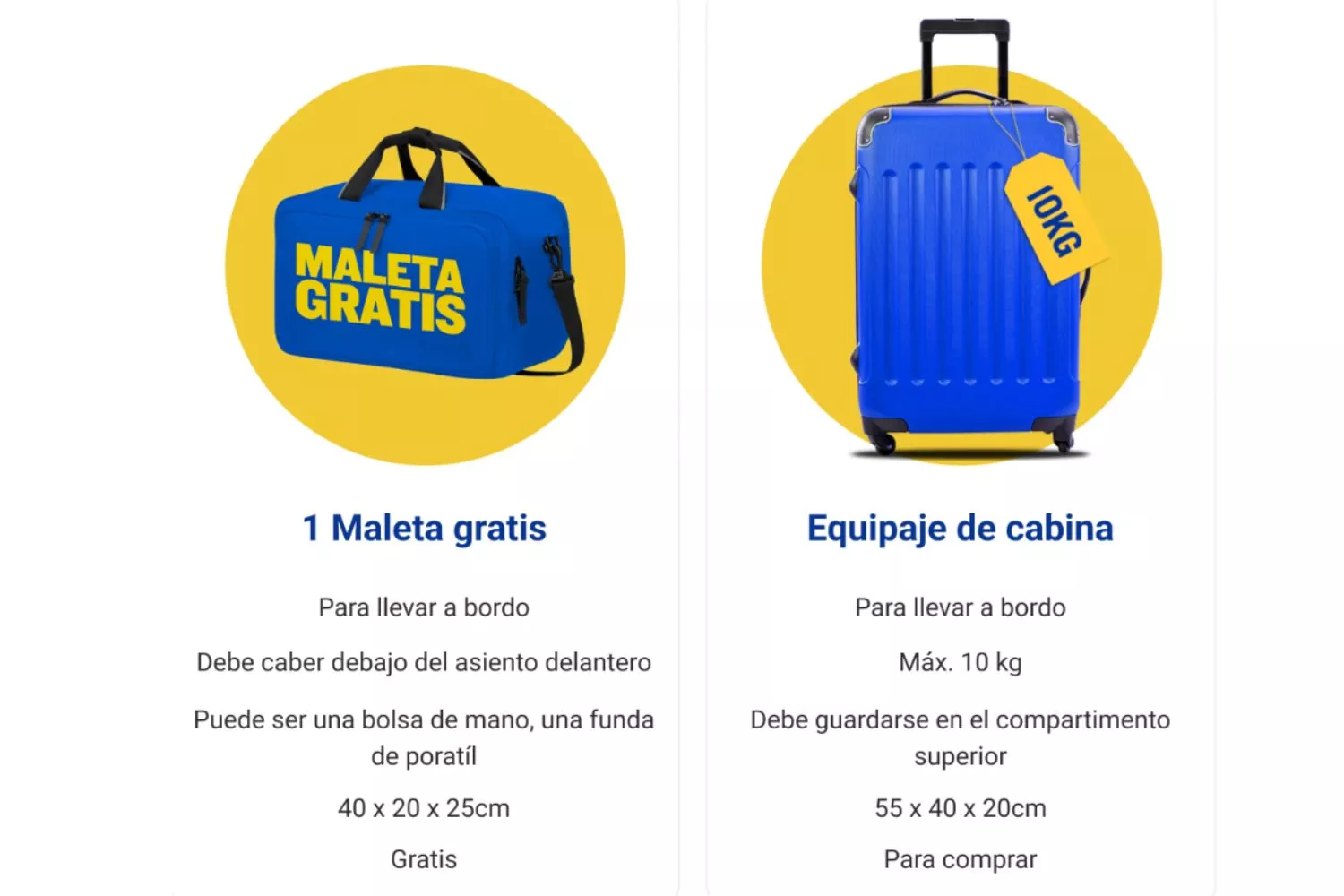 Equipaje apto para llevar en cabina de Ryanair/ RYANAIR