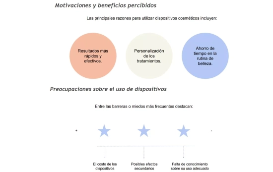 Datos del informe del Primer Observatorio SKINVITY 2025 Datos del informe del Primer Observatorio SKINVITY 2025