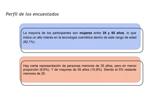 Perfil de los encuestados en el Primer Observatorio SKINVITY 2025 Perfil de los encuestados en el Primer Observatorio SKINVITY 2025