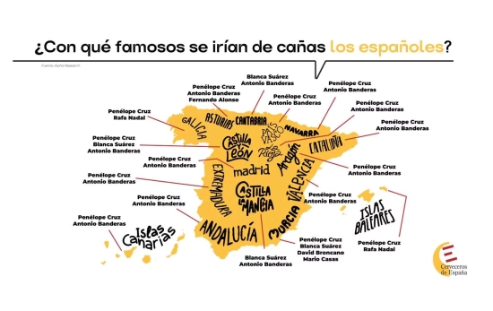 Con quién se irían los españoles de cañas 2025 / CERVECEROS DE ESPAÑA Con quién se irían los españoles de cañas 2025 / CERVECEROS DE ESPAÑA