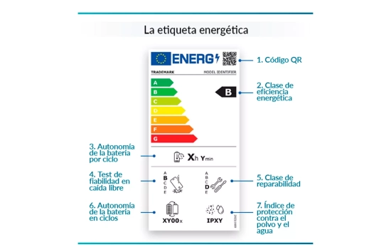 etiquetaenergetica moviles etiquetaenergetica moviles