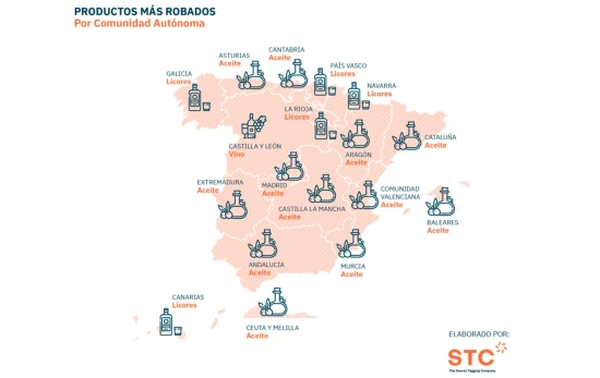Lista de los productos más robados en los supermercados españoles / STC Lista de los productos más robados en los supermercados españoles / STC