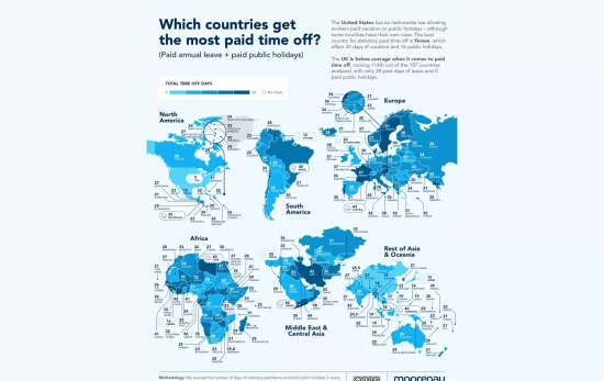 ¿Qué países tienen más días de descanso remunerado en 2025 MOOREPAY