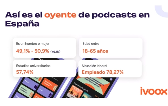 Datos del oyente de pódcast en España/ iVoox