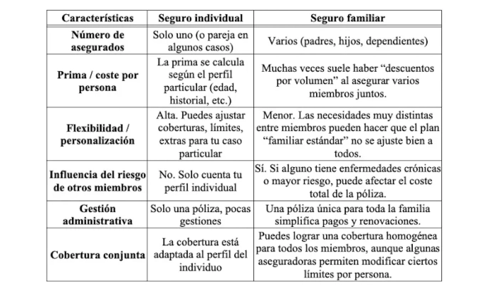Tabla de diferencias Tabla de diferencias