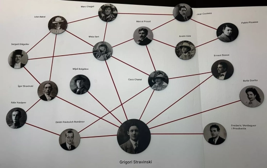 Las relaciones de Grigori Stravinsky ANA CARRASCO Las relaciones de Grigori Stravinsky ANA CARRASCO