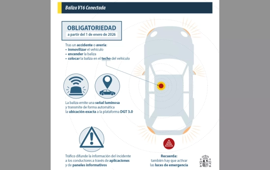 Un esquema del funcionamiento de la baliza / 