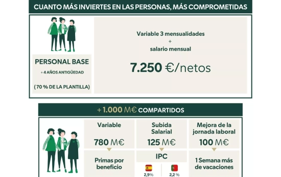 Tabla de cuánto ah cobrado un trabajador de Mercadona en su nómina de febrero/ CEDIDA