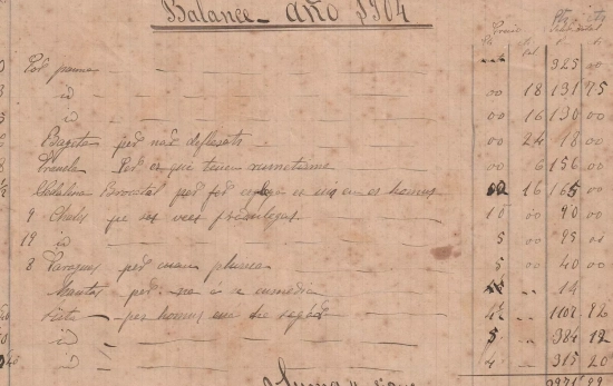 Un balance de 1904 de Ca Na Genera