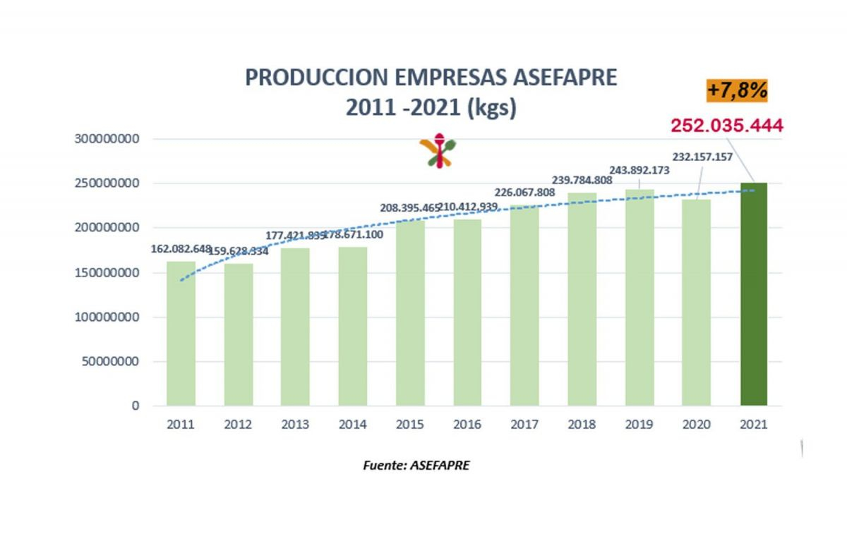 La demanda de platos preparados en España / ASEFAPRE